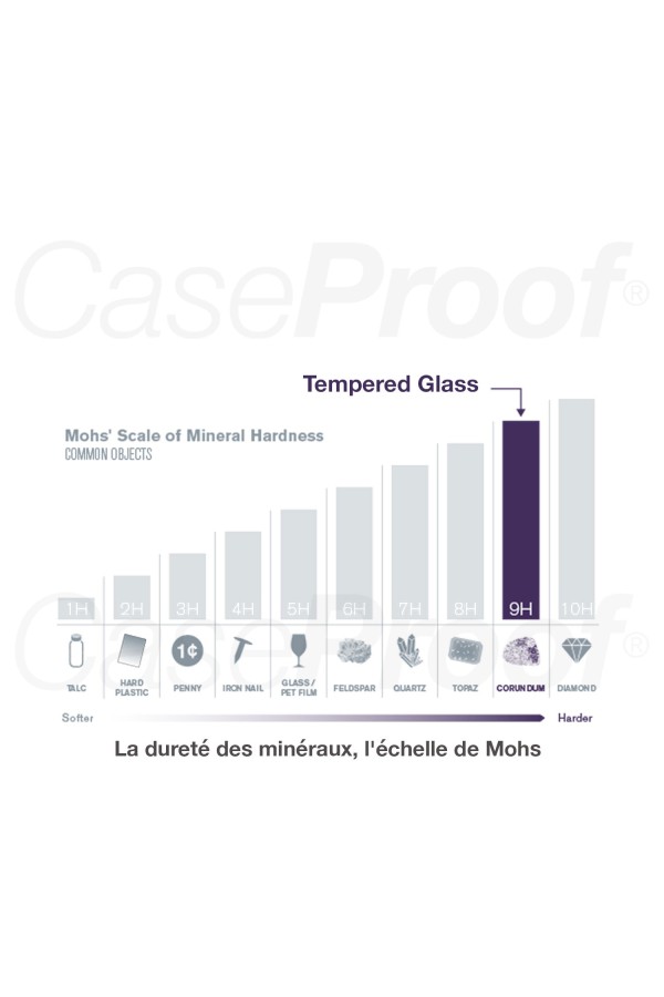 Huawei P40 Pro - Tempered Glass Protection